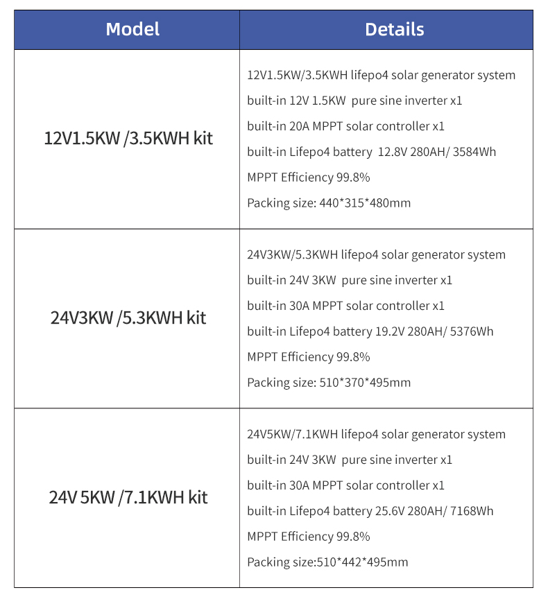 All-in-one Solar Reliable 24V  - đánh giá và giá Sustainable Agriculture/Farming